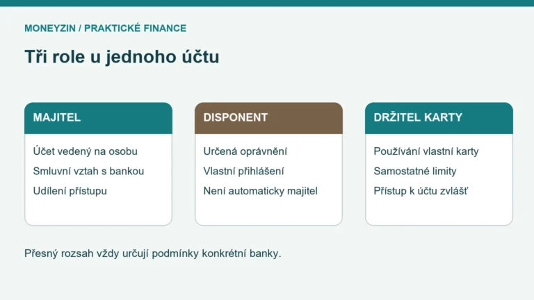 Schéma rozdílu majitele účtu, disponenta a držitele platební karty