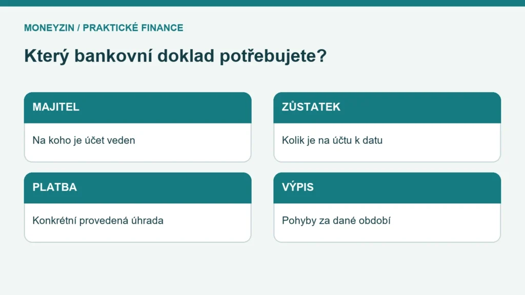 Čtyři odlišné doklady: potvrzení majitele, zůstatku, platby a výpis za období