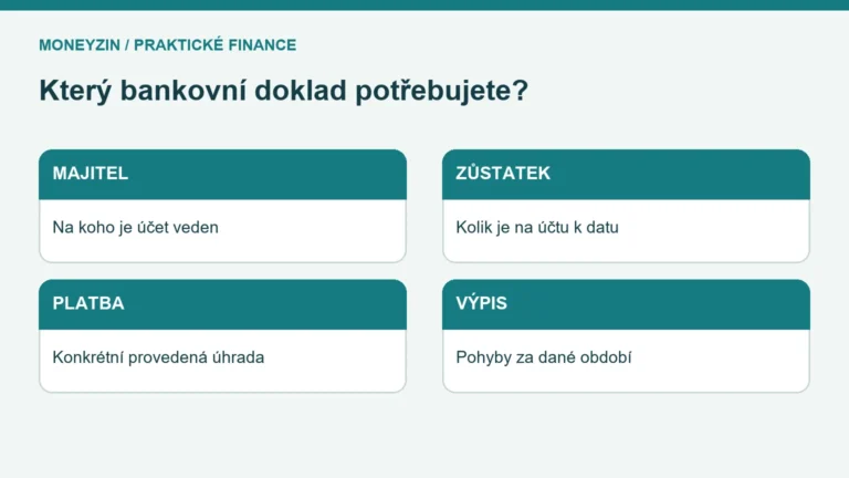 Čtyři odlišné doklady: potvrzení majitele, zůstatku, platby a výpis za období