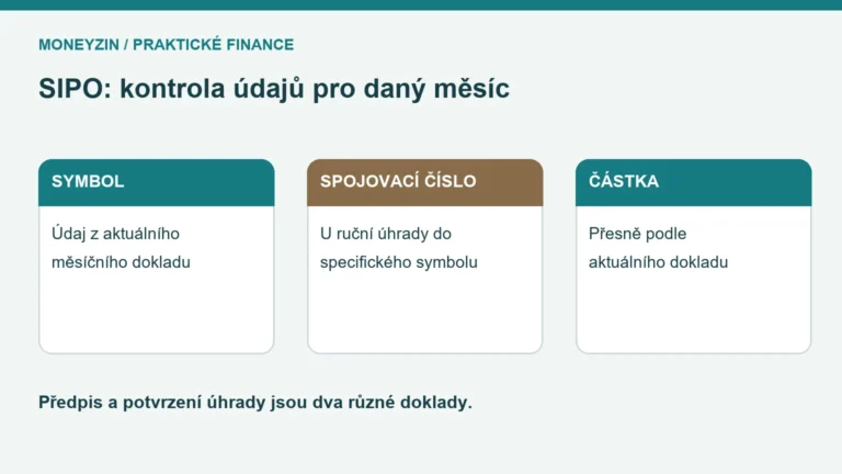 Schéma tří kontrol SIPO: variabilní symbol, spojovací číslo a přesná částka