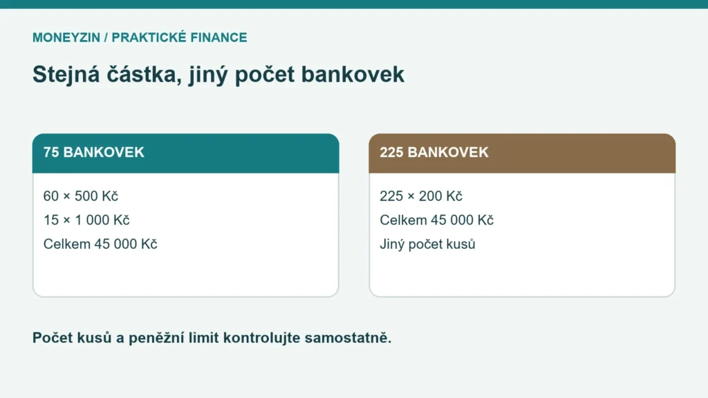 Vlastní model vkladu 45 000 Kč v 75 nebo 225 bankovkách