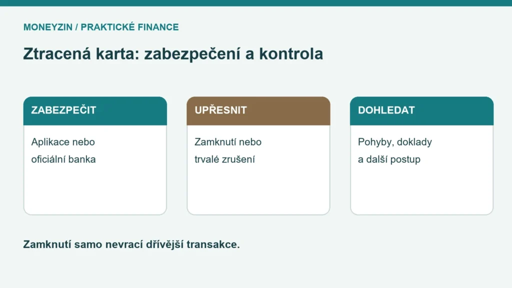Postup při ztrátě karty od zabezpečení přes ověření blokace po kontrolu transakcí
